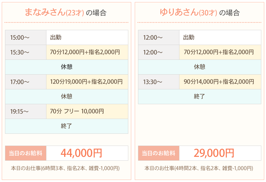 風俗高収入求人給与例